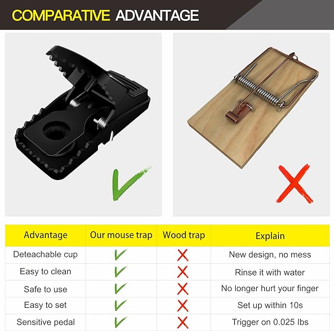 Mouse Trap – Safe & Effective Rodent Control Solution